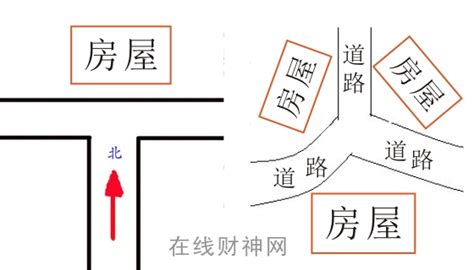 丁字路口房子风水 謝欣宏